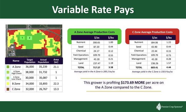 Farm Analytics Show Valuable Insights Premier Crop Systems Farm Analytics Show Valuable Insights Premier Crop Systems